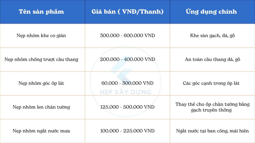 Báo giá nẹp nhôm