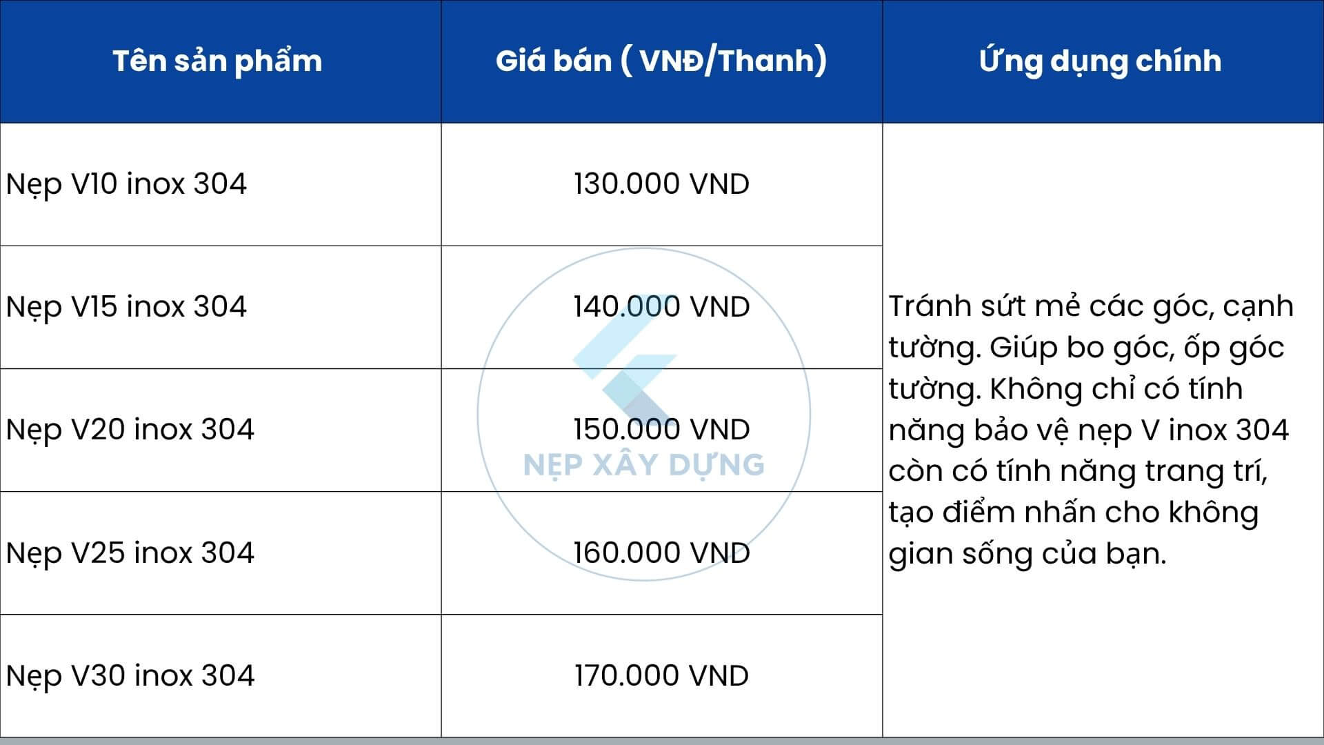 Bảng giá nẹp V inox 304
