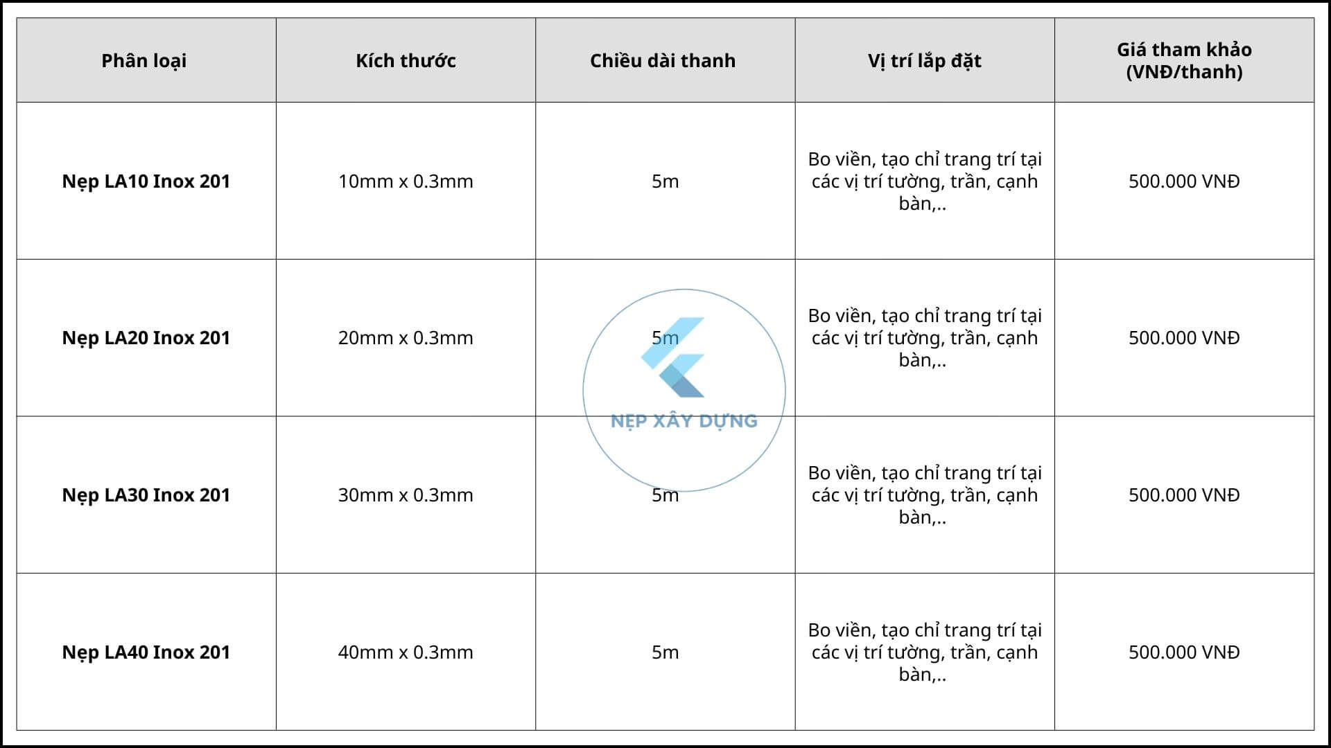 Bảng báo giá nẹp inox 201
