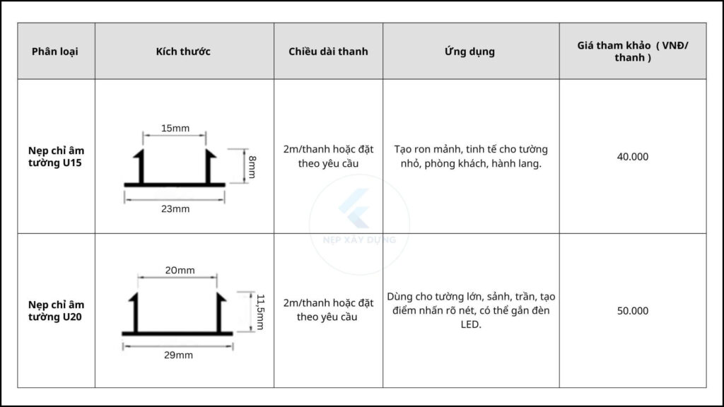 Hình ảnh bảng báo giá nẹp chỉ âm tường