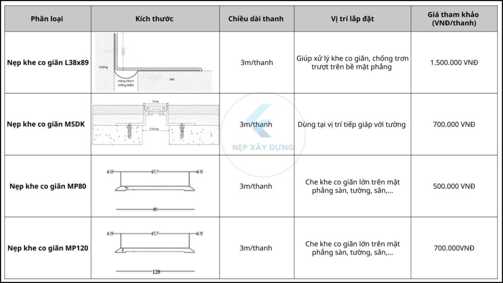 Hình ảnh báo giá nẹp khe co giãn và thông số kỹ thuật