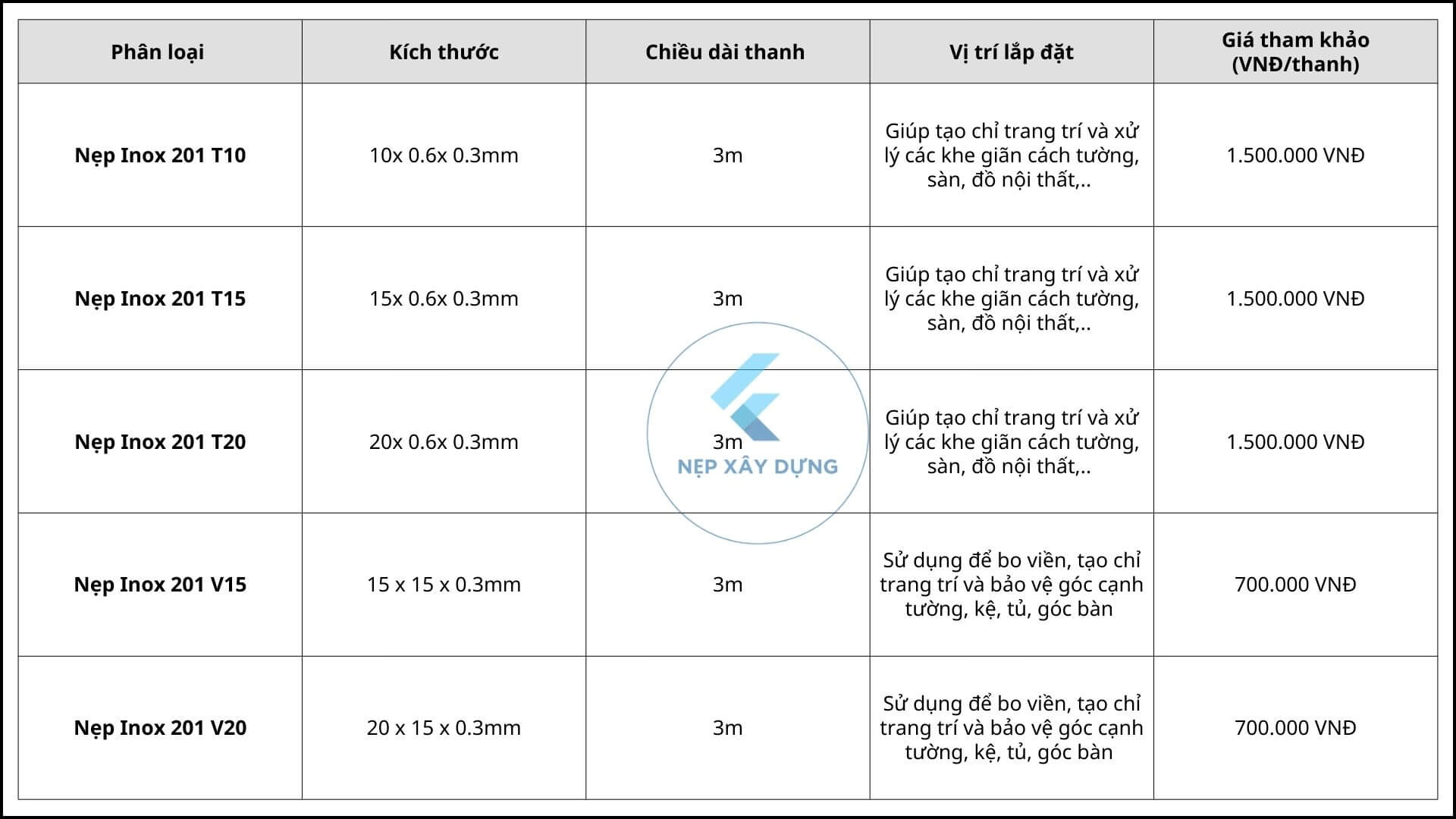 Bảng báo giá nẹp inox 201